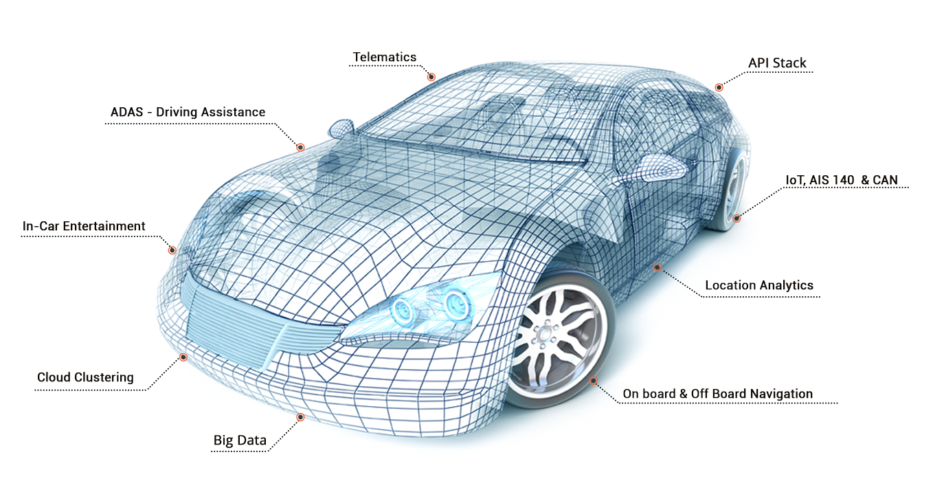 Connected Cars